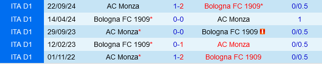 Bologna vs Monza