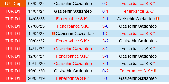 Fenerbahce vs Gaziantep Fenerbahce vs Gaziantep