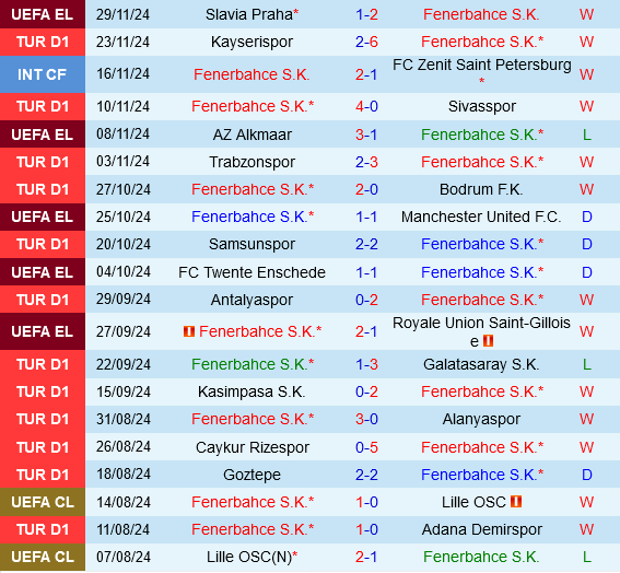 Fenerbahce vs Gaziantep Fenerbahce vs Gaziantep