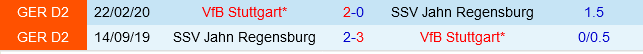 Jahn Regensburg vs Stuttgart