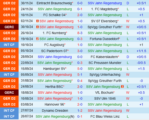 Jahn Regensburg vs Stuttgart