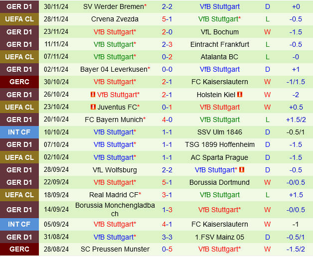 Jahn Regensburg vs Stuttgart