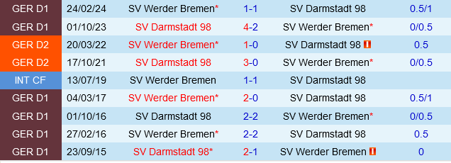 Werder Bremen vs Darmstadt