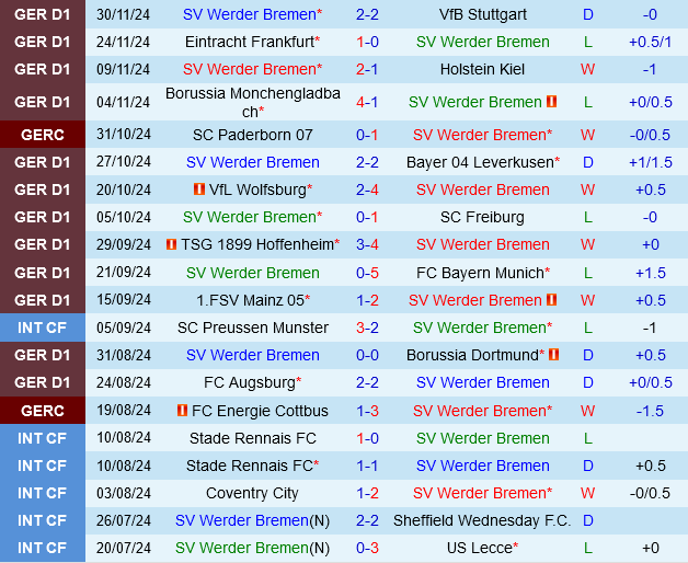 Werder Bremen vs Darmstadt