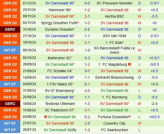 Werder Bremen vs Darmstadt