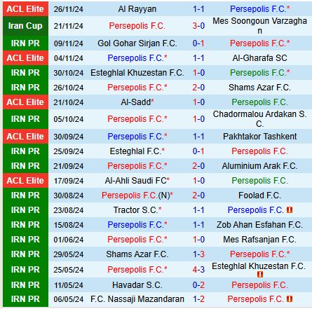 Nhận định Persepolis vs Al Shorta 21h00 ngày 212 (AFC Champions League Elite) 1