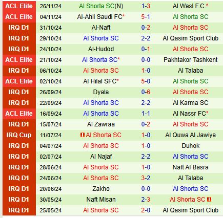 Nhận định Persepolis vs Al Shorta 21h00 ngày 212 (AFC Champions League Elite) 2