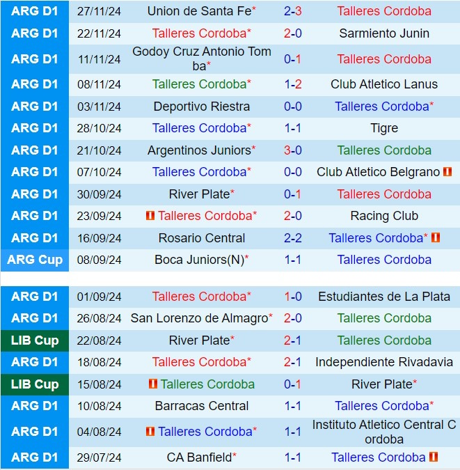 Nhận định Talleres vs Huracan 5h45 ngày 312 (VĐQG Argentina 2024) 2