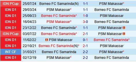 Nhận định PSM Makassar vs Borneo 15h30 ngày 212 (VĐQG Indonesia) 1