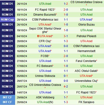 Nhận định Universitatea Cluj vs UTA Arad 22h30 ngày 212 (VĐQG Romania 202425) 3