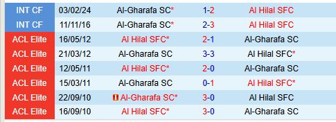 Nhận định Al Hilal vs Al-Gharafa 1h00 ngày 412 (AFC Champions League Elite) 1