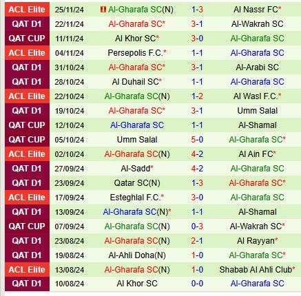 Nhận định Al Hilal vs Al-Gharafa 1h00 ngày 412 (AFC Champions League Elite) 3