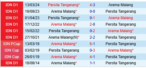 Nhận định Arema Malang vs Persita Tangerang 15h30 ngày 312 (VĐQG Indonesia) 1