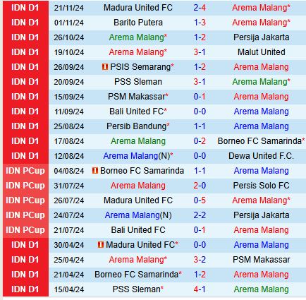 Nhận định Arema Malang vs Persita Tangerang 15h30 ngày 312 (VĐQG Indonesia) 2