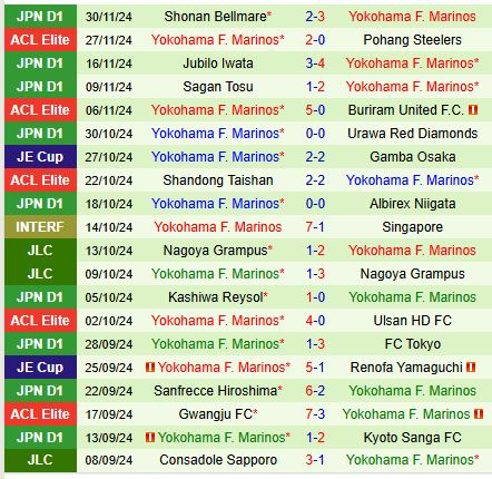 Central Coast Mariners và Yokohama Marinos Cuộc Đối Đầu Sức Mạnh Đông Á