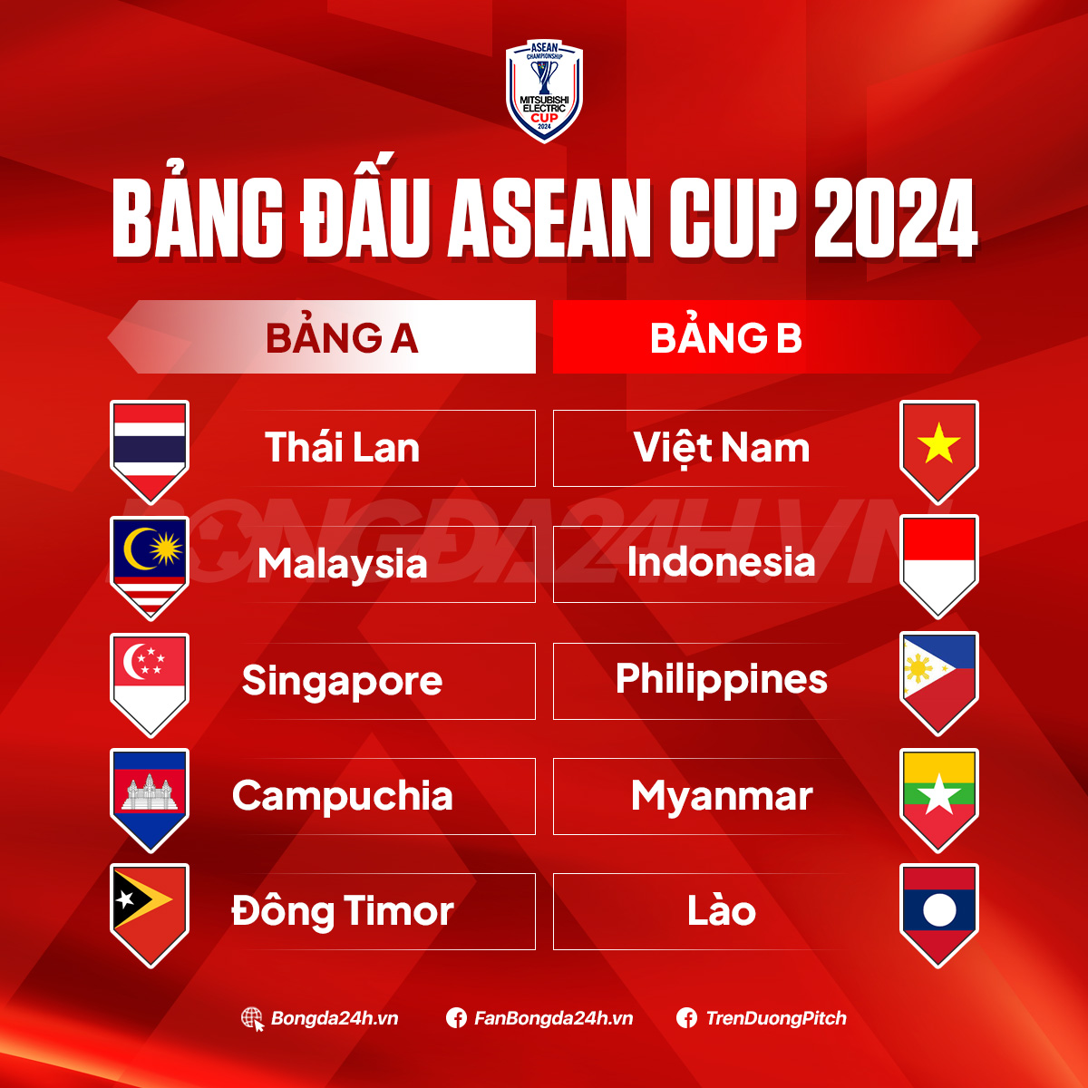 ĐT Indonesia t ASEAN Cup 2024 Đi tìm lịch sử 3 ĐT Indonesia t ASEAN Cup 2024 Đi tìm lịch sử 3