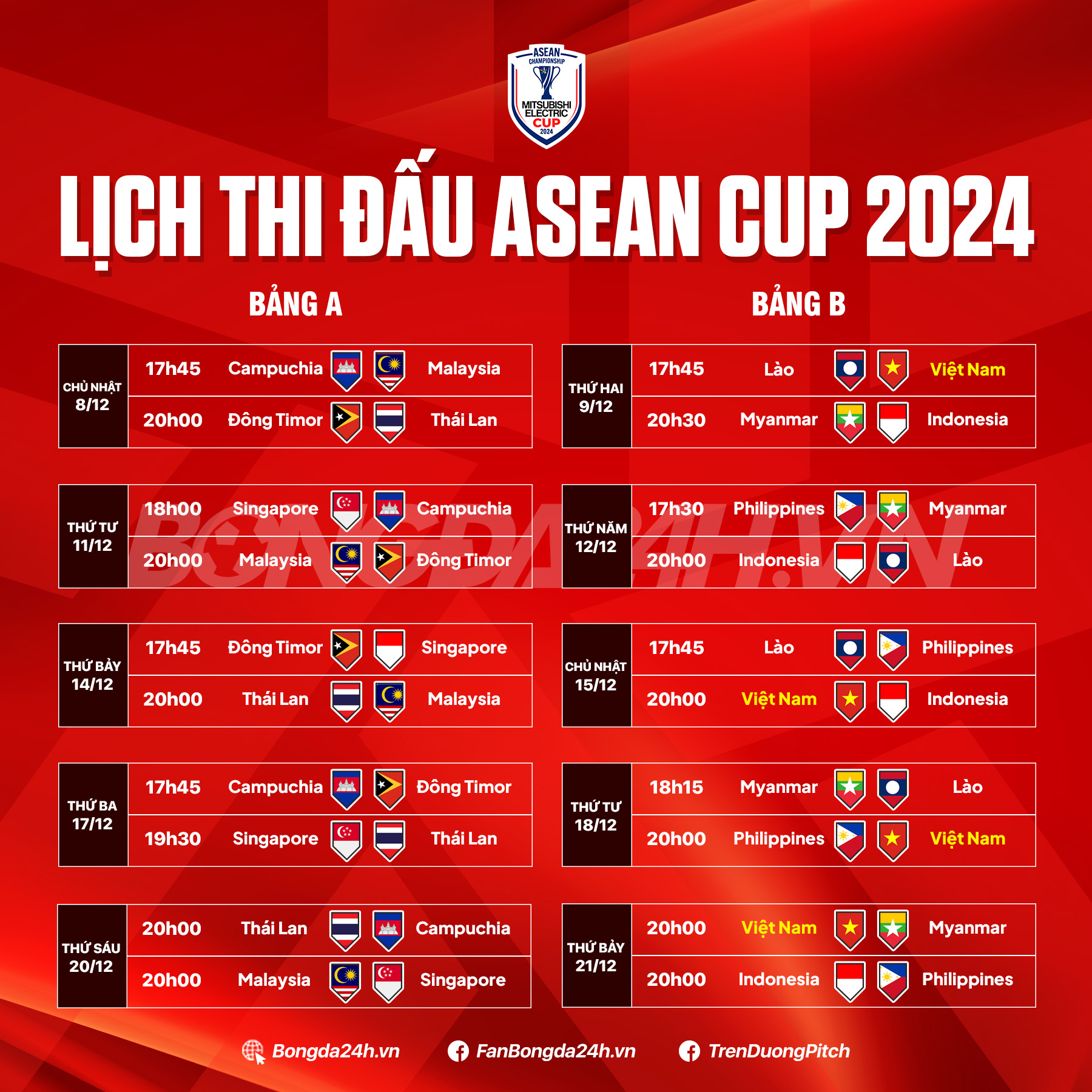 ĐT Philippines tại ASEAN Cup 2024 Tìm lại đỉnh cao 3