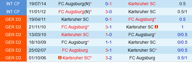 Karlsruher vs Augsburg