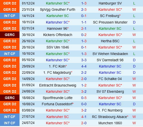 Karlsruher vs Augsburg