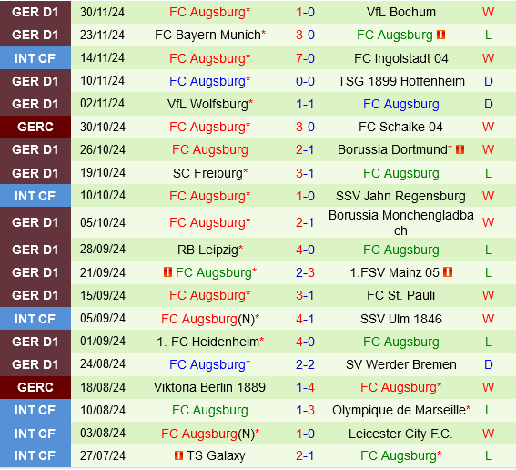 Karlsruher vs Augsburg