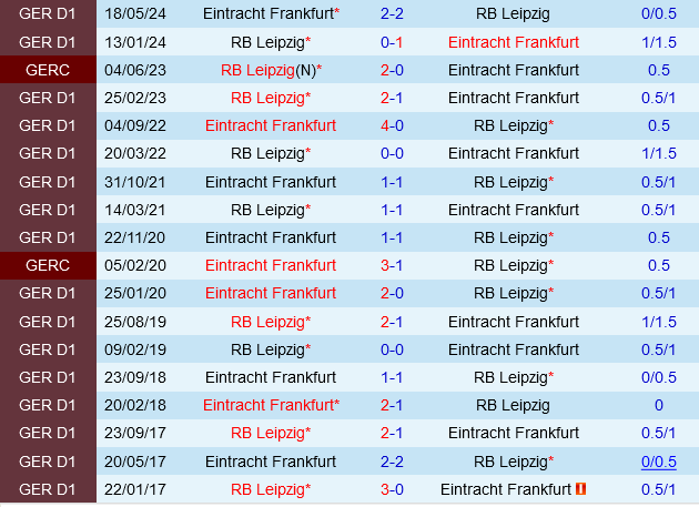 Leipzig vs Eintracht Frankfurt