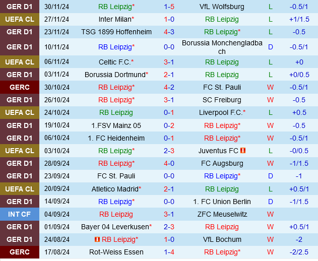 Leipzig vs Eintracht Frankfurt