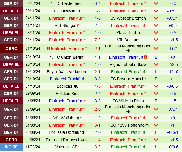 Leipzig vs Eintracht Frankfurt