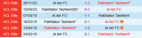 Pakhtakor Tashkent vs Al Ain