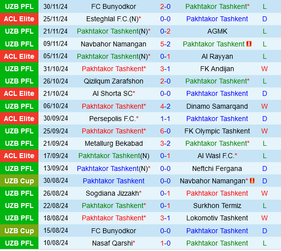 Pakhtakor Tashkent vs Al Ain