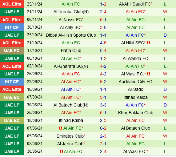 Pakhtakor Tashkent vs Al Ain