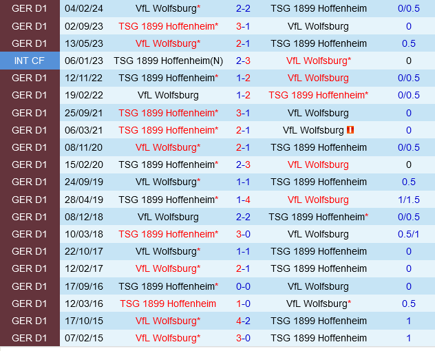 Wolfsburg vs Hoffenheim