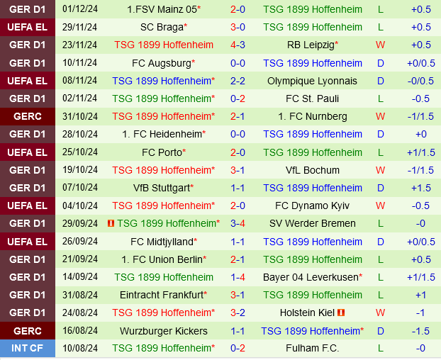 Wolfsburg vs Hoffenheim