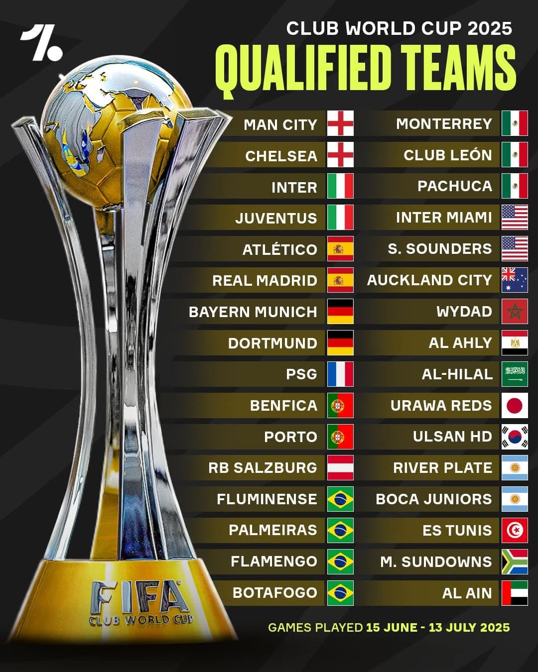 Tổng quan FIFA Club World Cup 2025 1 Tổng quan FIFA Club World Cup 2025 1