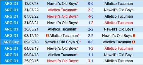 Nhận định Tucuman vs Newells Old Boys 8h00 ngày 312 (VĐQG Argentina) 1