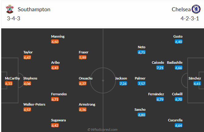 Chelsea đối đầu Southampton Thử thách tiếp theo trong cuộc đua vô địch