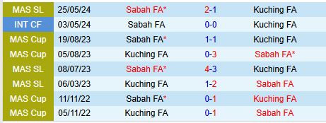 Nhận định Kuching vs Sabah 18h30 ngày 412 (VĐQG Malaysia) 1