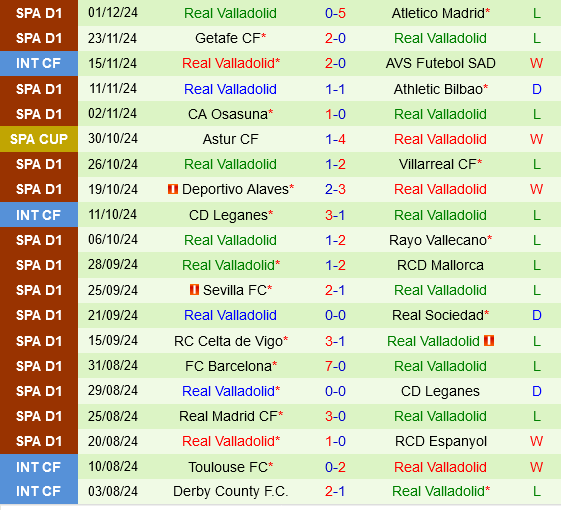 Avila vs Valladolid Valladolid được kỳ vọng giành chiến thắng ở Cúp Nhà vua