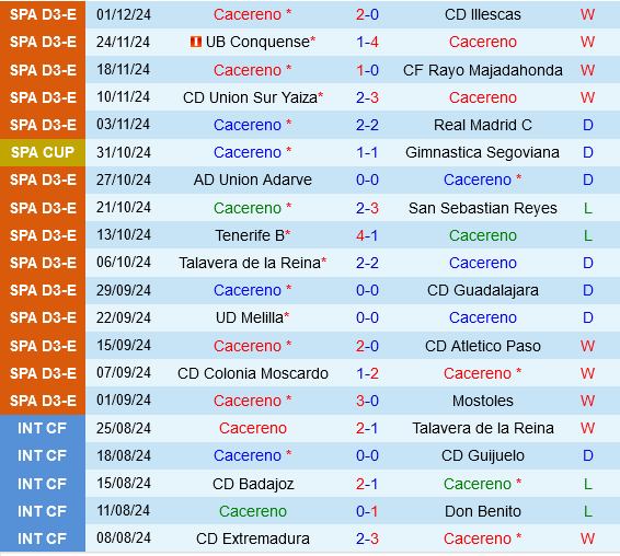 Cacereno vs Atletico Madrid