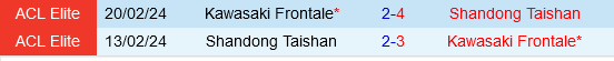 Kawasaki Frontale vs Shandong Taishan