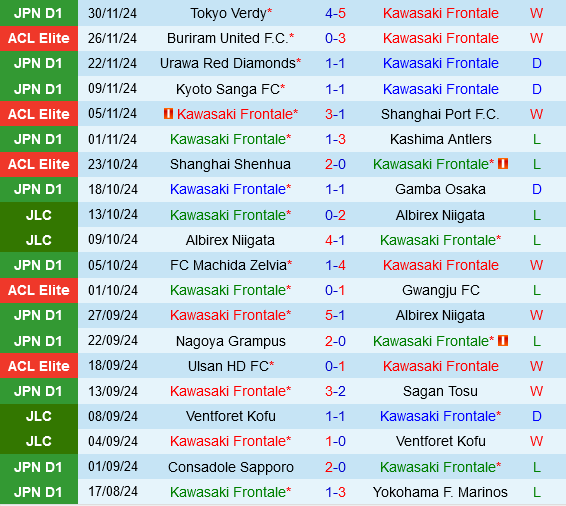 Kawasaki Frontale vs Shandong Taishan