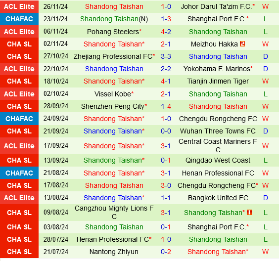 Kawasaki Frontale vs Shandong Taishan