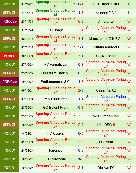 Moreirense vs Sporting Lisbon