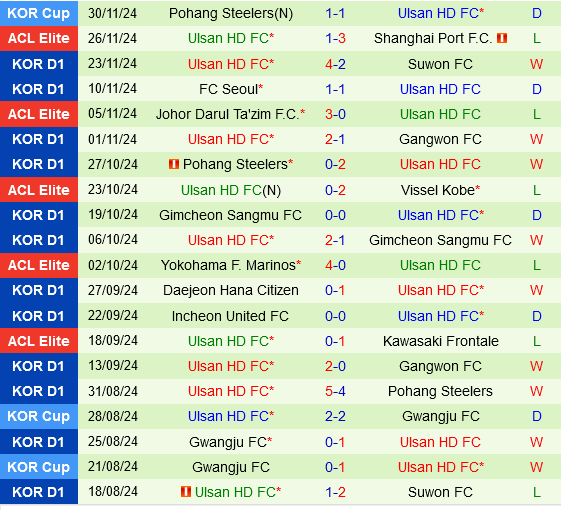 Cuộc Chiến Quyết Liệt AFC Champions League Shanghai Shenhua Đối Đầu Ulsan Hyundai