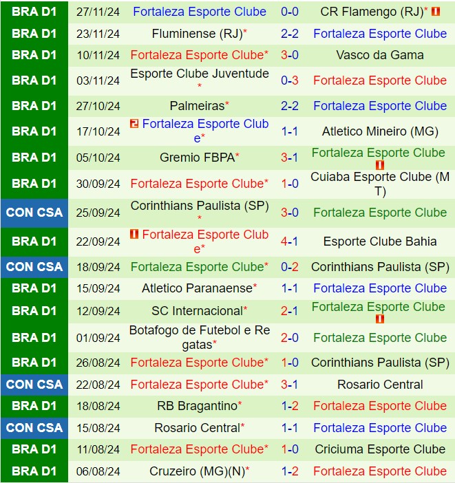 Nhận định Goianiense vs Fortaleza 7h30 ngày 512 (VĐQG Brazil 2024) 3