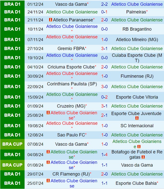 Nhận định Goianiense vs Fortaleza 7h30 ngày 512 (VĐQG Brazil 2024) 2