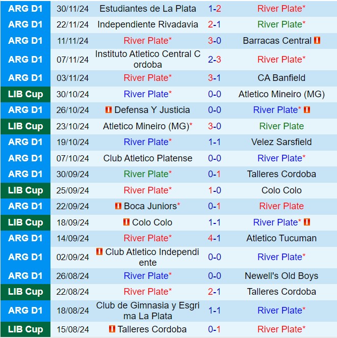 Nhận định River Plate vs San Lorenzo 7h00 ngày 512 (VĐQG Argentina 2024) 2