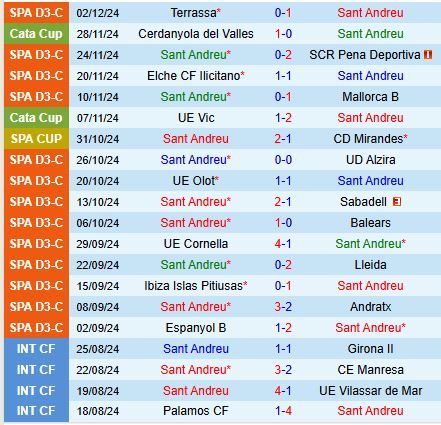 Real Betis Sẵn Sàng Đối Đầu Sant Andreu Tại Cúp Nhà Vua