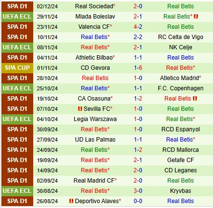 Real Betis Sẵn Sàng Đối Đầu Sant Andreu Tại Cúp Nhà Vua