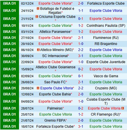 Nhận định Vitoria vs Gremio 6h00 ngày 512 (VĐQG Brazil 2024) 2