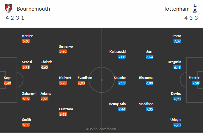 Nhận định Bournemouth vs Tottenham (03h15 ngày 612) Không dễ cho Spurs 3